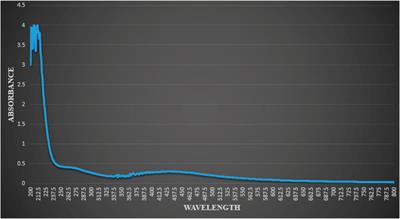 Green synthesis of silver nanoparticles from plant Fagonia cretica and evaluating its anti-diabetic activity through indepth in-vitro and in-vivo analysis